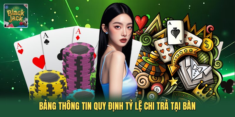 Bảng thông tin quy định tỷ lệ chi trả tại bàn