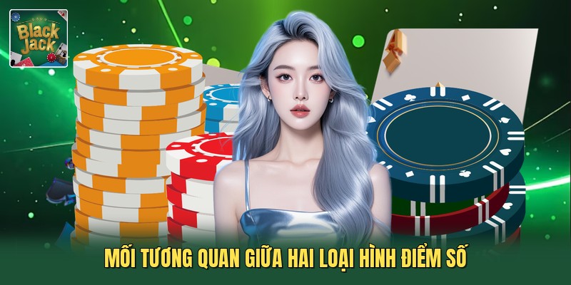 Mối tương quan giữa hai loại hình điểm số